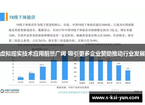 虚拟现实技术应用前景广阔 吸引更多企业赞助推动行业发展