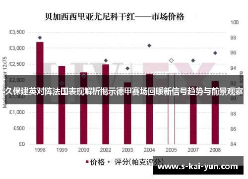久保建英对阵法国表现解析揭示德甲赛场回暖新信号趋势与前景观察