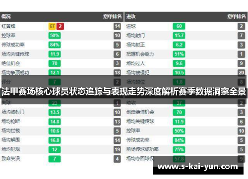法甲赛场核心球员状态追踪与表现走势深度解析赛季数据洞察全景 法甲赛场核心球员状态追踪与表现走势深度解析赛季数据洞察全景