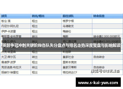 英超争冠冲刺关键阶段各队失分盘点与排名走势深度复盘与影响解读 英超争冠冲刺关键阶段各队失分盘点与排名走势深度复盘与影响解读