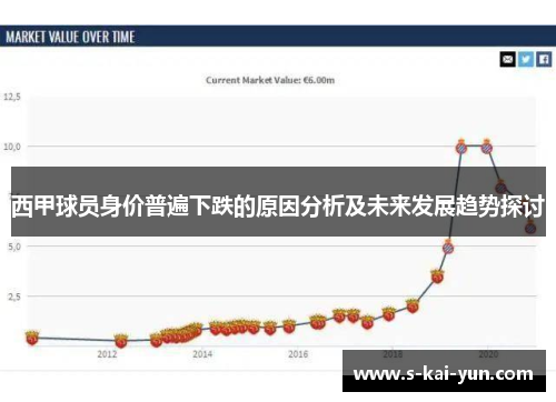 西甲球员身价普遍下跌的原因分析及未来发展趋势探讨 西甲球员身价普遍下跌的原因分析及未来发展趋势探讨