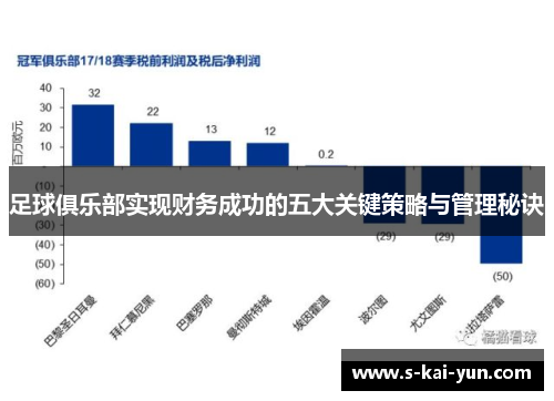 足球俱乐部实现财务成功的五大关键策略与管理秘诀 足球俱乐部实现财务成功的五大关键策略与管理秘诀