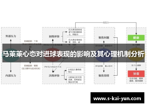 马莱莱心态对进球表现的影响及其心理机制分析 马莱莱心态对进球表现的影响及其心理机制分析
