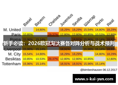 新手必读:2026欧冠淘汰赛各对阵分析与战术预判 新手必读:2026欧冠淘汰赛各对阵分析与战术预判